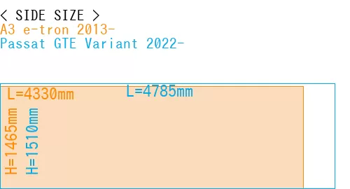 #A3 e-tron 2013- + Passat GTE Variant 2022-